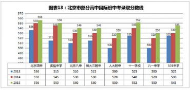 自費(fèi)出國留學(xué)中介服務(wù) 八成留學(xué)生的選擇與三成不滿的隱憂