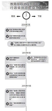 再度放權(quán)自費(fèi)出國留學(xué)中介服務(wù) 機(jī)遇、挑戰(zhàn)與教育變革