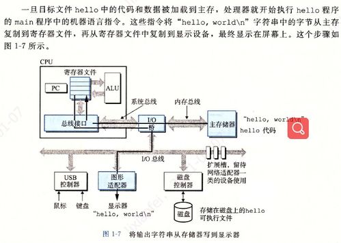 深入理解計(jì)算機(jī)系統(tǒng) 第一章學(xué)習(xí)筆記 計(jì)算機(jī)系統(tǒng)服務(wù)