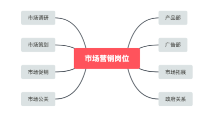 從旅游管理轉(zhuǎn)向市場(chǎng)營(yíng)銷 大一新生的全面準(zhǔn)備指南