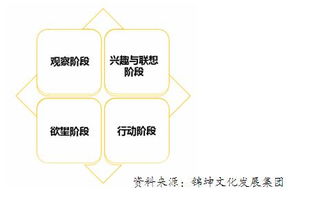 音樂營(yíng)銷的品牌頂層設(shè)計(jì)與市場(chǎng)營(yíng)銷策劃