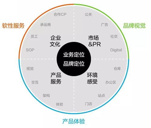 6個(gè)步驟，讓你更好完成互聯(lián)網(wǎng)銷售中的logo設(shè)計(jì)