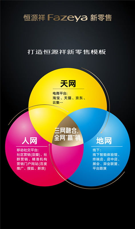 微羊科技董事長(zhǎng)嚴(yán)李正出席恒源祥90周年慶典，共探互聯(lián)網(wǎng)銷售新未來(lái)