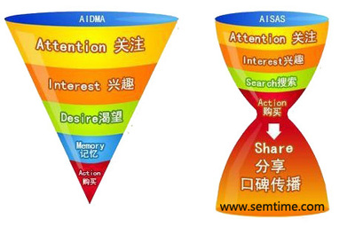 互聯(lián)網(wǎng)時(shí)代下，快速消費(fèi)品營(yíng)銷策劃的六大核心要素