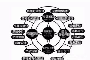 集成墻面廠家加盟如何選擇之六脈神劍 | 市場(chǎng)營(yíng)銷策劃